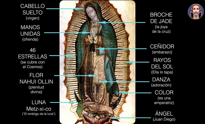 Los símbolos ocultos en la imagen de la Virgen de Guadalupe